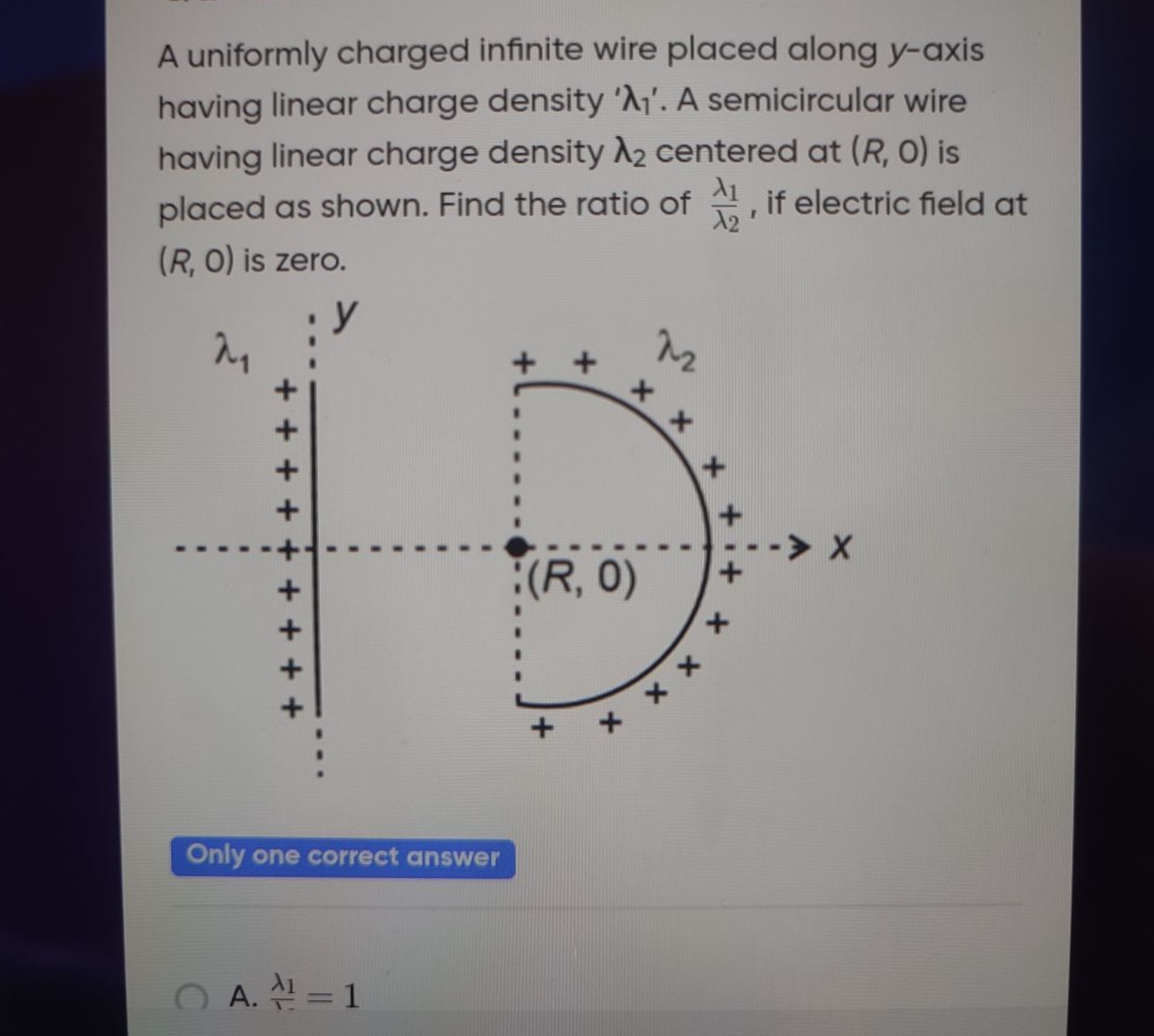 A uniformly charged infinite wire placed along y-axis having linear ch