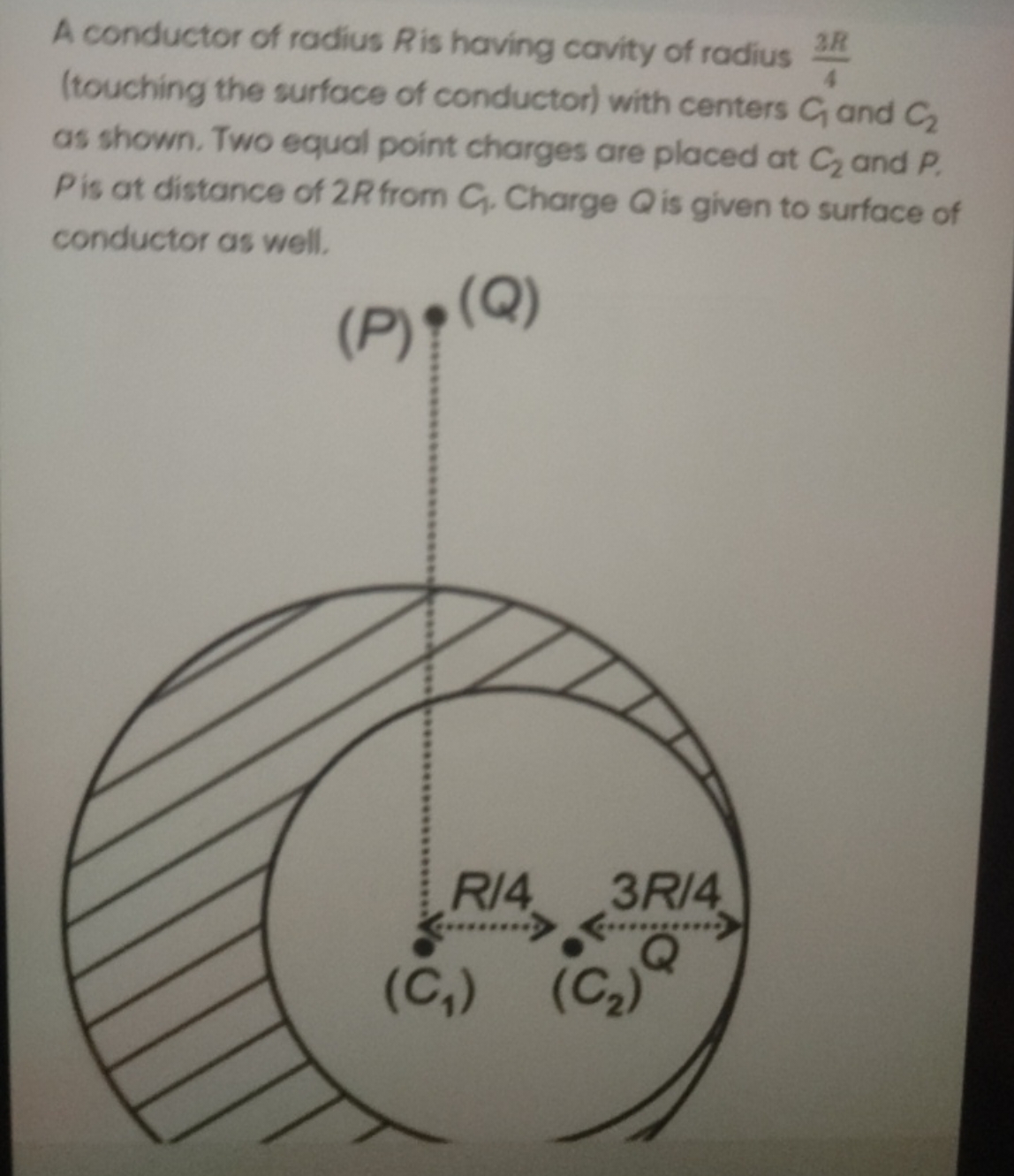 A conductor of radius R is having cavity of radius 43R​ (touching the 