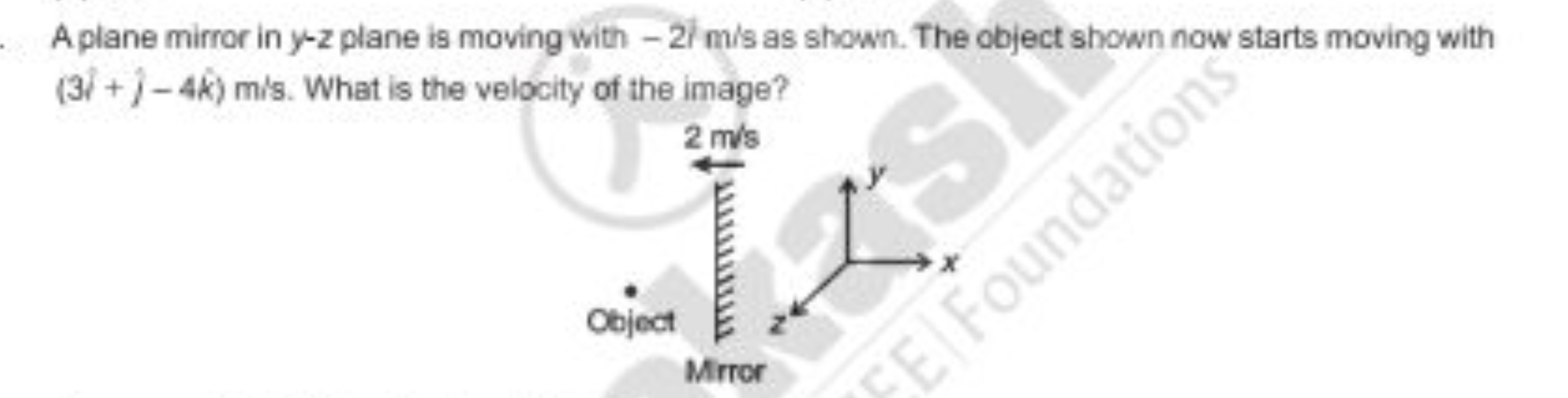 A plane mirror in y-z plane is moving with −2/m/s as shown. The object