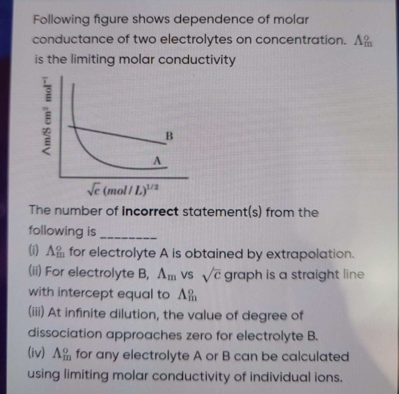 Following figure shows dependence of molar conductance of two electrol