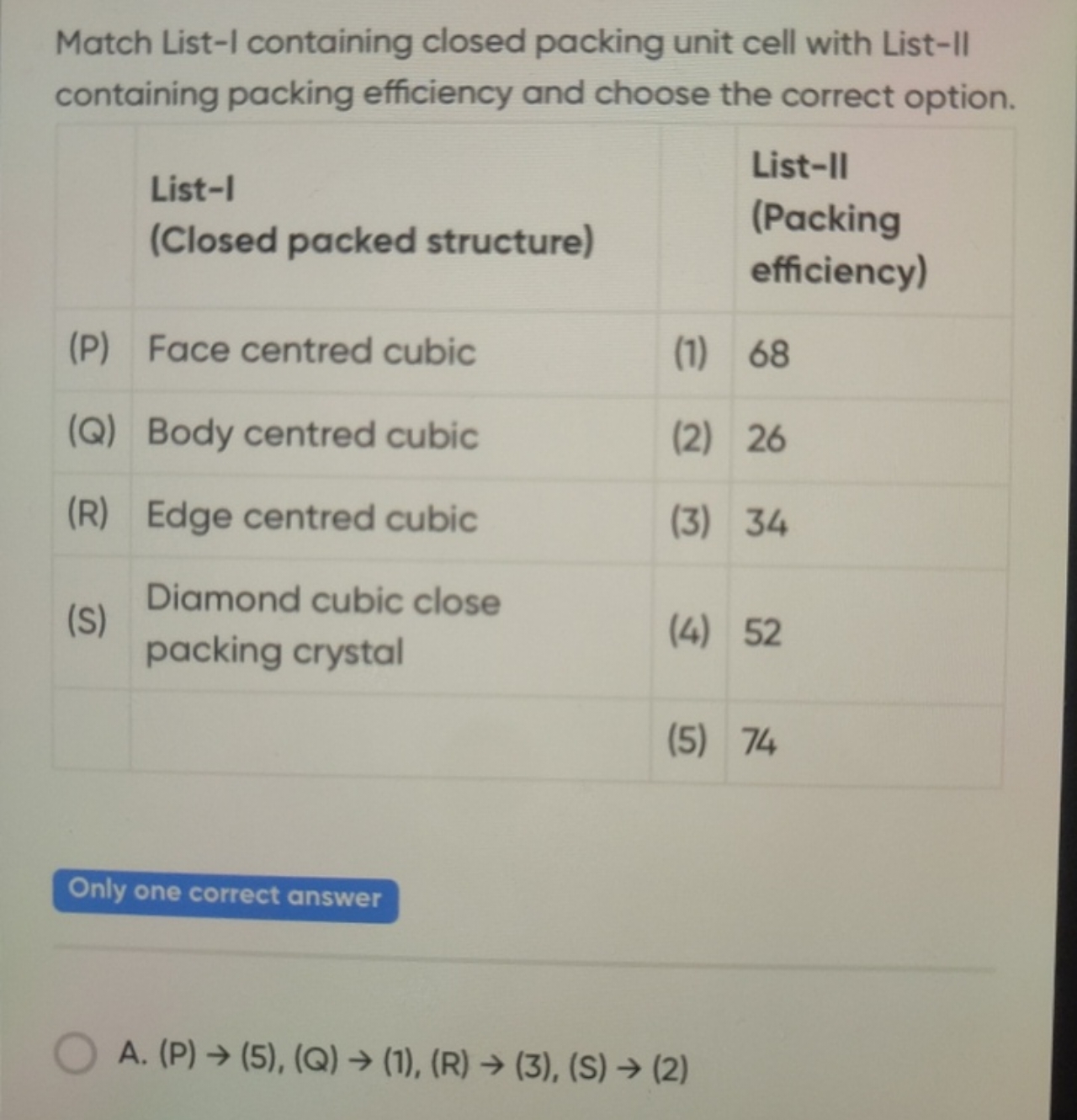 Match List-I containing closed packing unit cell with List-II containi