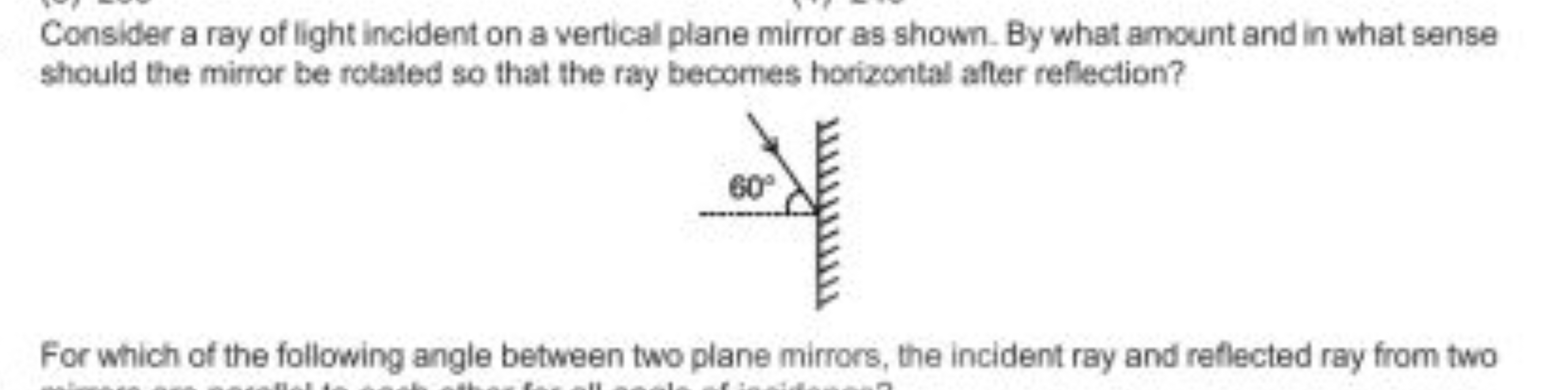 Consider a ray of light incident on a vertical plane mirror as shown. 