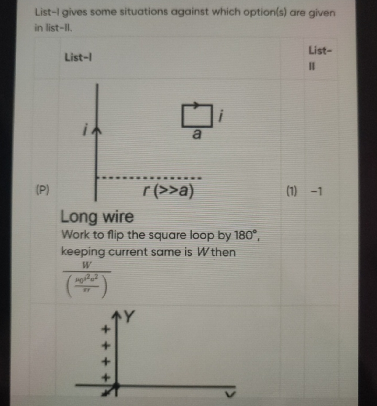 List-I gives some situations against which option(s) are given in list