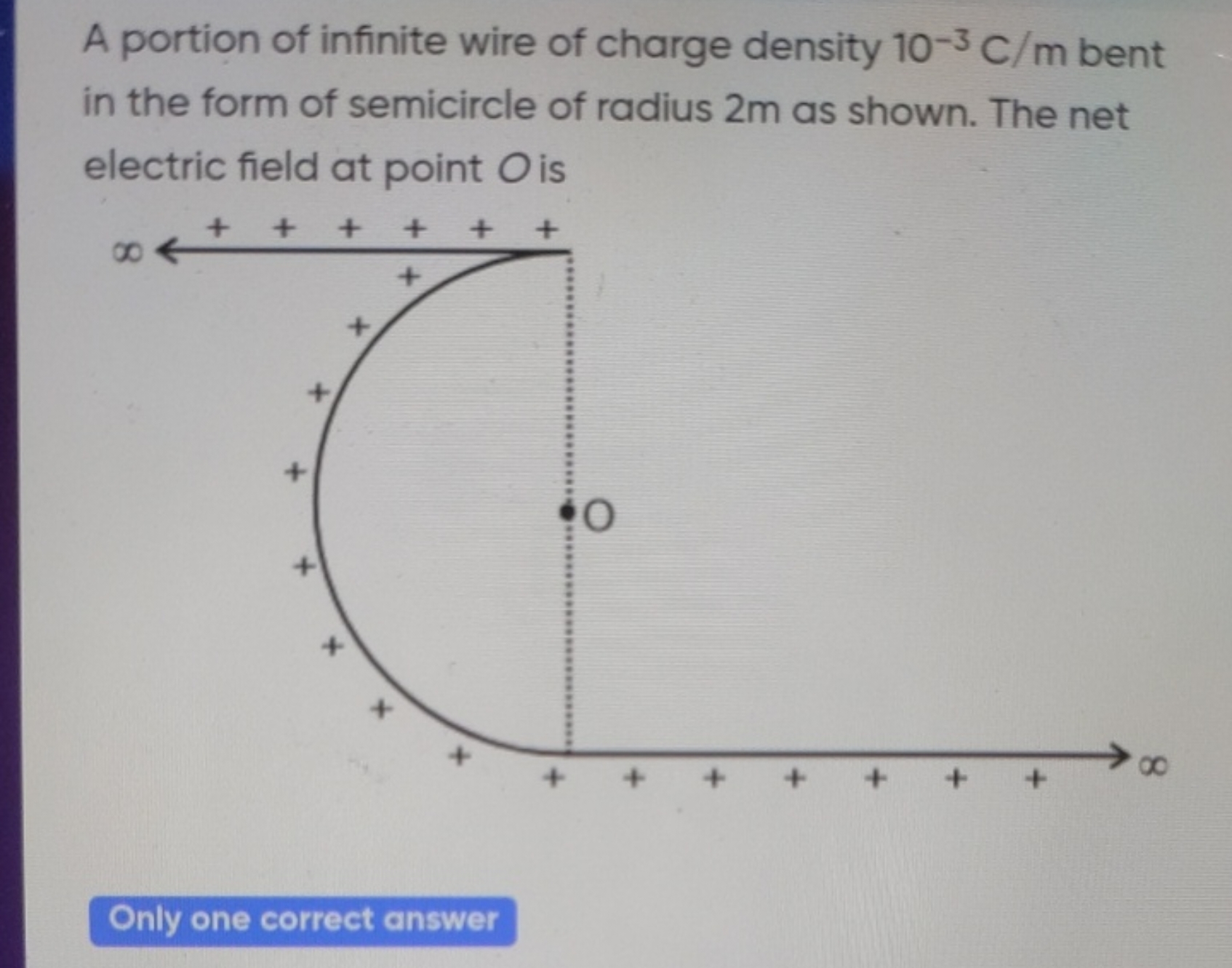 A portion of infinite wire of charge density 10−3C/m bent in the form 