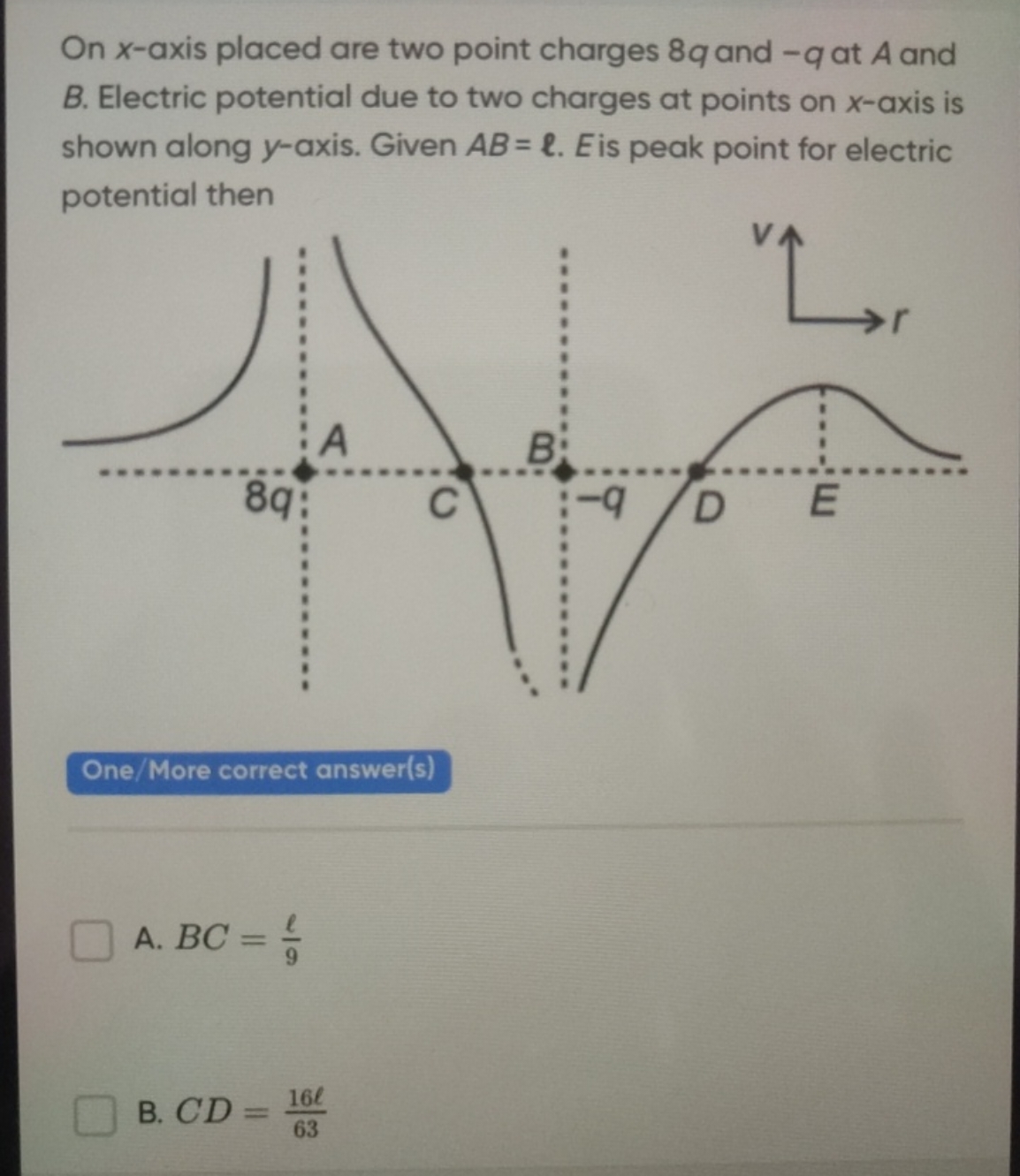 On x-axis placed are two point charges 8q and −q at A and B. Electric 