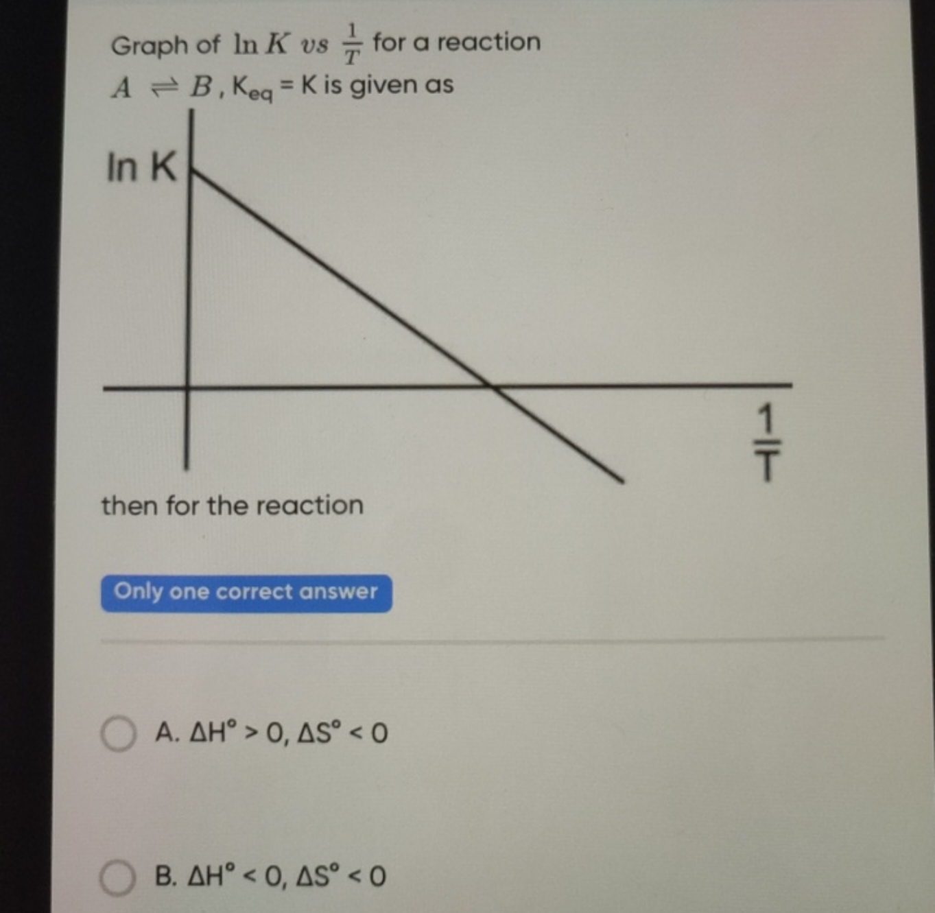 Graph of lnK vs T1​ for a reaction
A⇌B, Keq​=K is given as
then for th