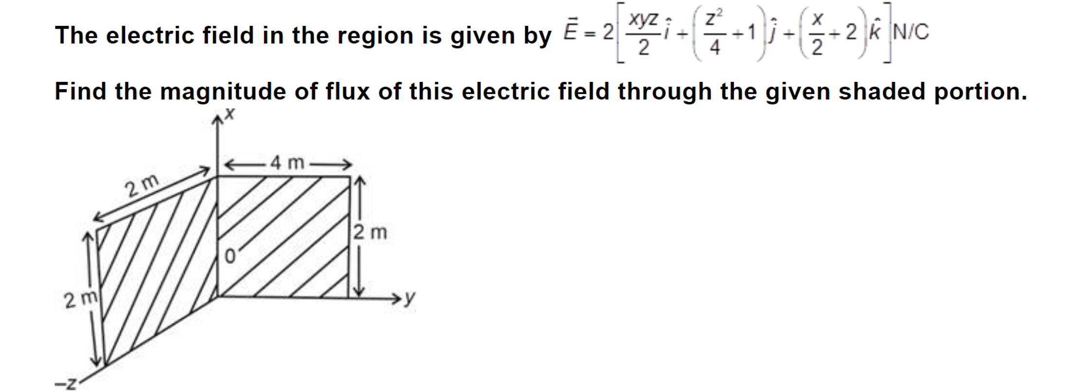 The electric field in the region is given by E=2[2xyz​i^+(4z2​+1)j^​+(
