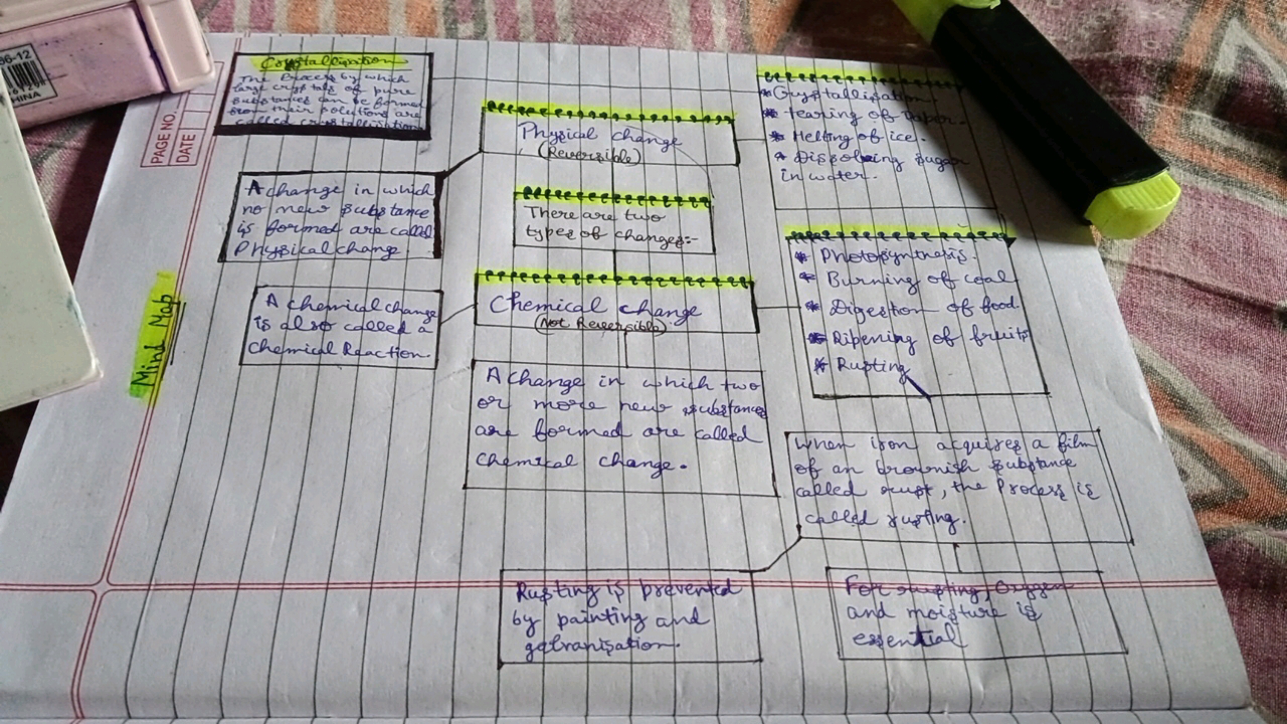 96-12
16129
HINA
Mind Map
PAGE NO.
DATE
Crystallisation
The Bocess by 