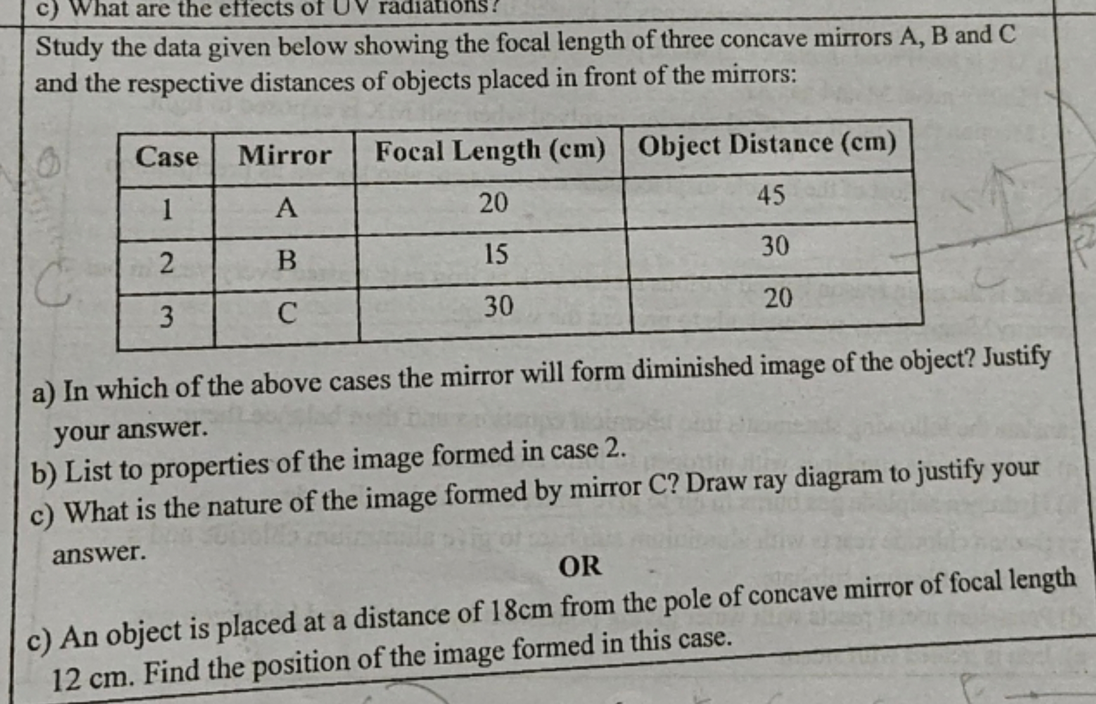 Study the data given below showing the focal length of three concave m