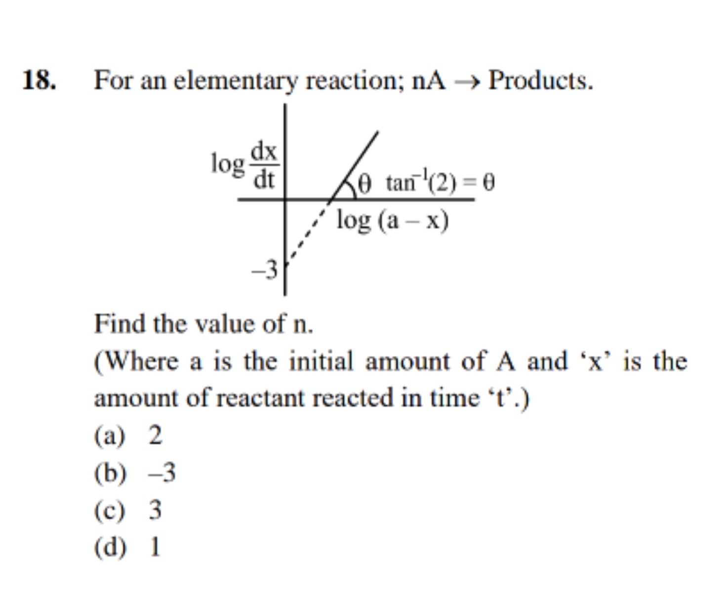 18. For an elementary reaction; nA→ Products.

Find the value of n.
(W