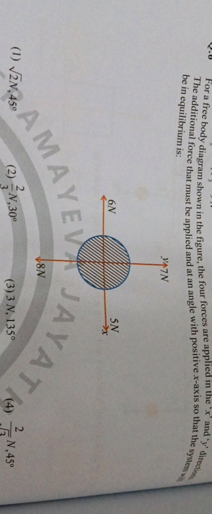 For a free body diagram shown in the figure, the four forces are appli