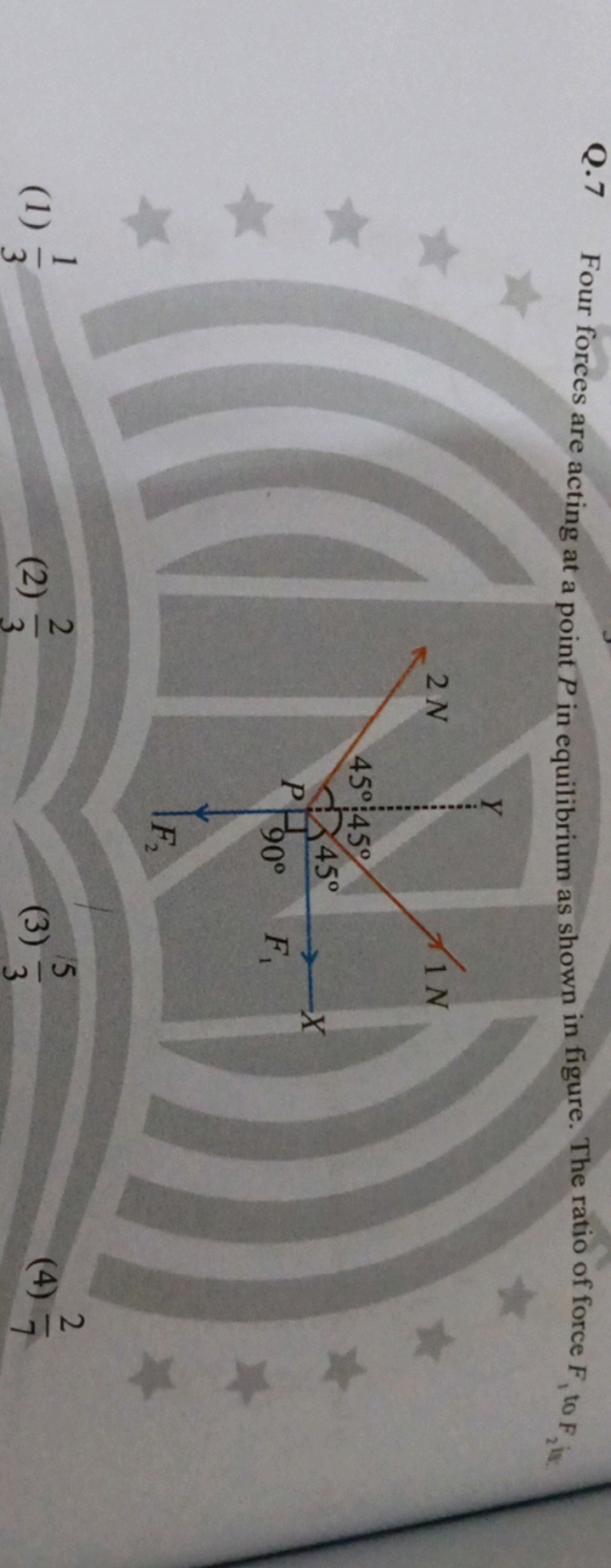 Q. 7 Four forces are acting at a point P in equilibrium as shown in fi