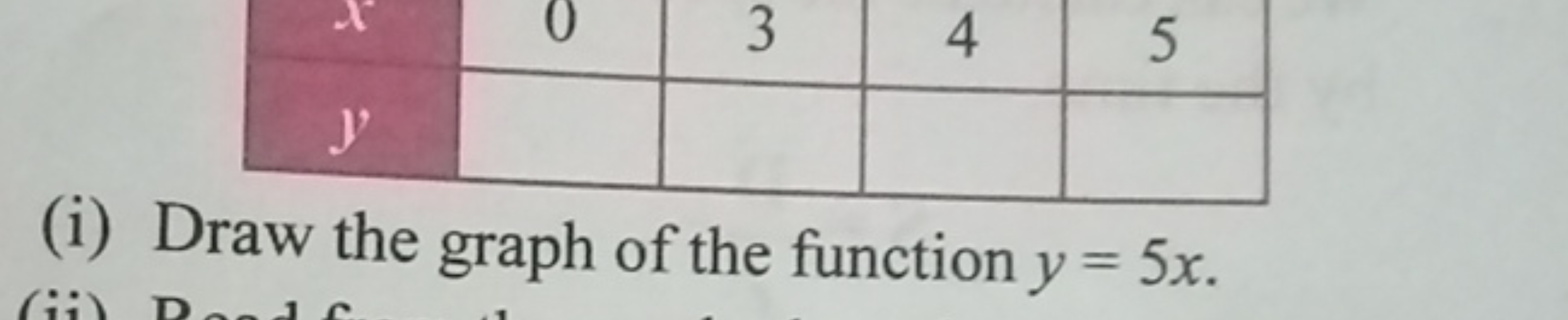 (i) Draw the graph of the function y=5x.