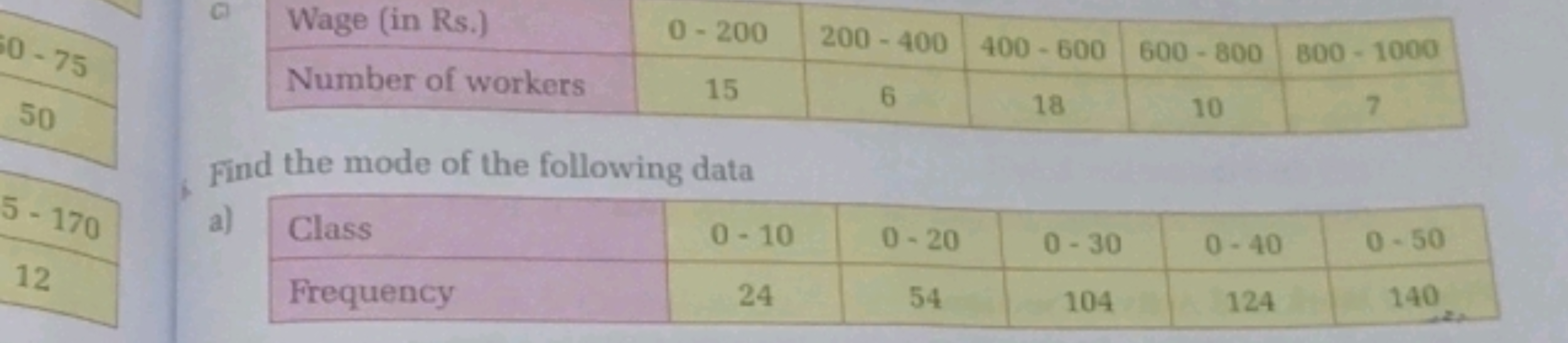 \begin{tabular} { | l | c | c | c | c | c | } 
\hline Wage (in Rs.) & 