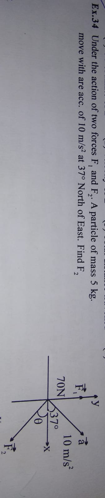 Ex.34 Under the action of two forces F1​ and F2​. A particle of mass 5