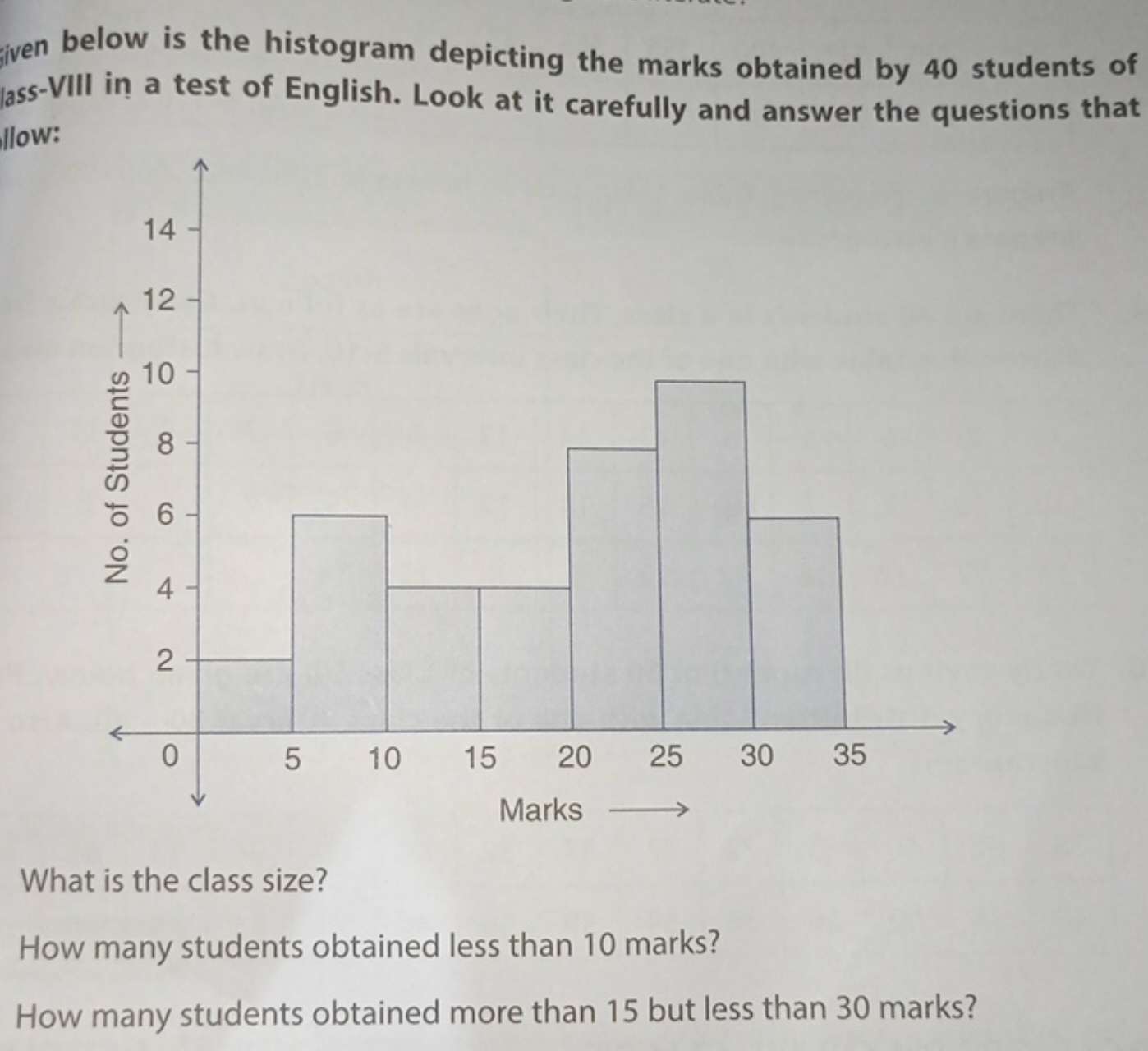 iven below is the histogram depicting the marks obtained by 40 student