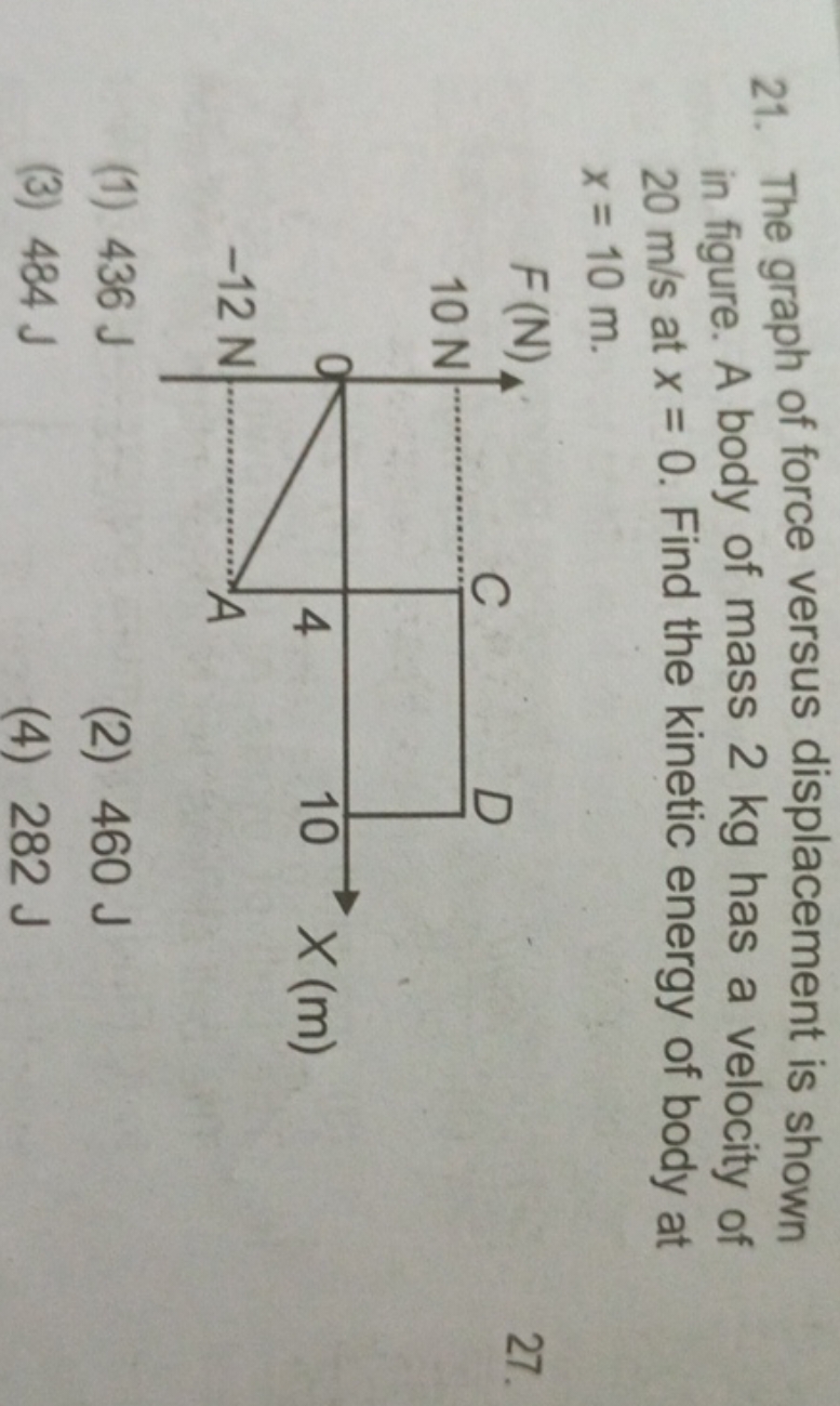 21. The graph of force versus displacement is shown in figure. A body 