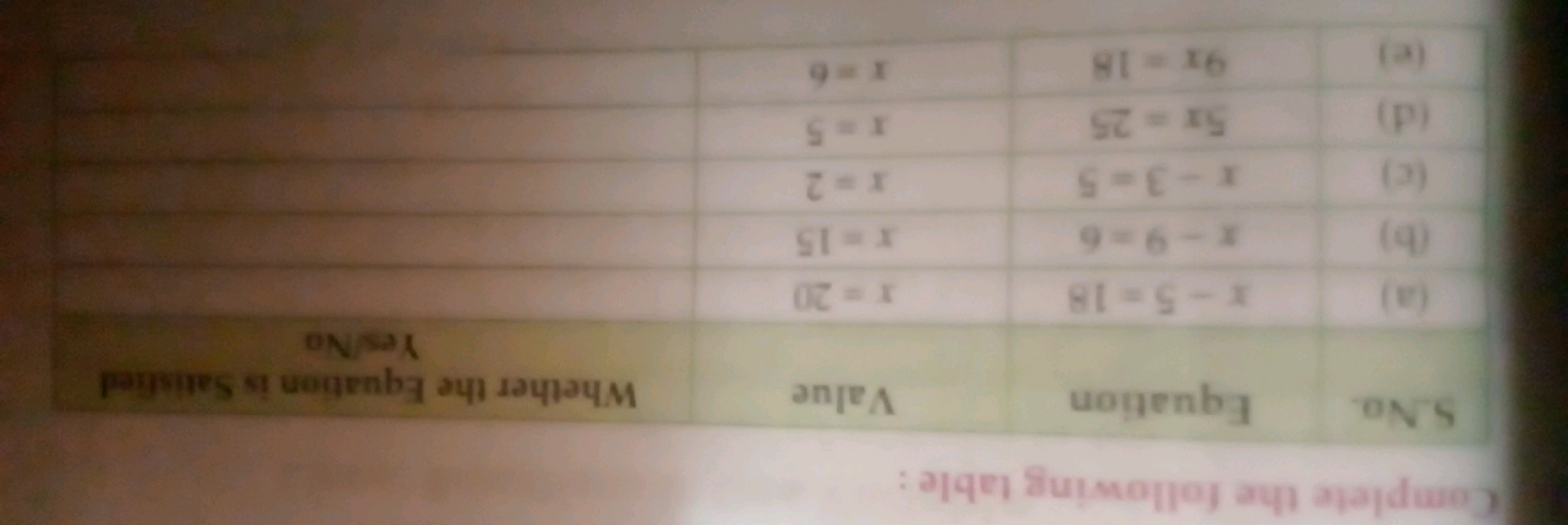 Complete the following table:
S. No.EquationValue\begin{tabular}{l} 
W