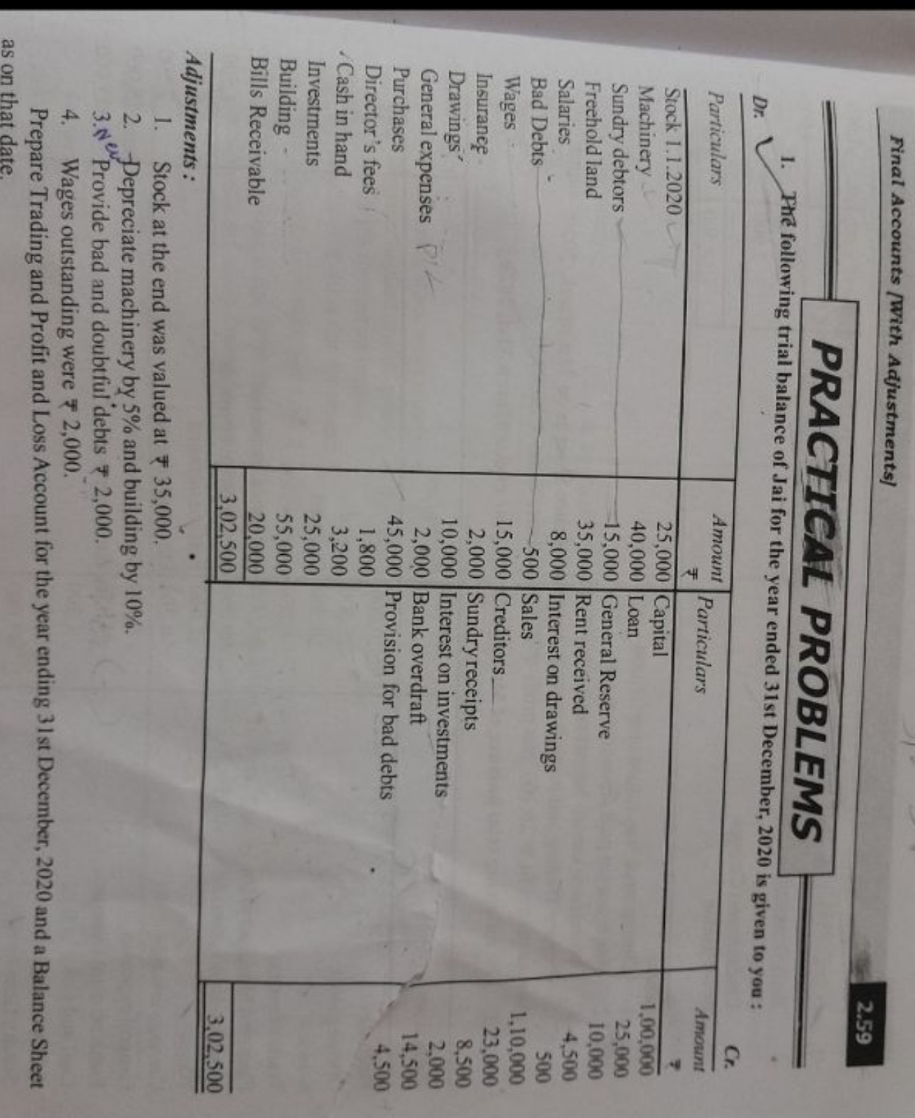 Final Accounts [With Adjustments]
2.59
PRACTICAL PROBLEMS
1. The follo