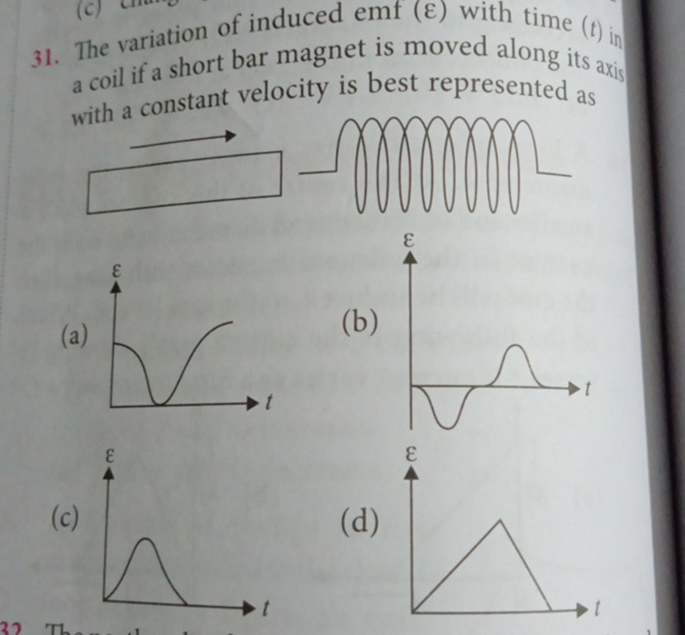 31. The variation of induced emt (ε) with time (t) in a coil if a shor