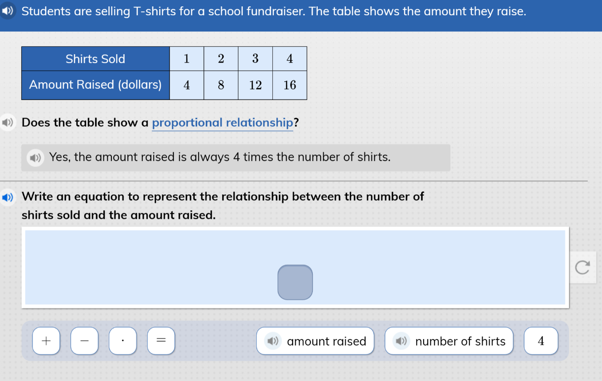 Students are selling T-shirts for a school fundraiser. The table shows th..
