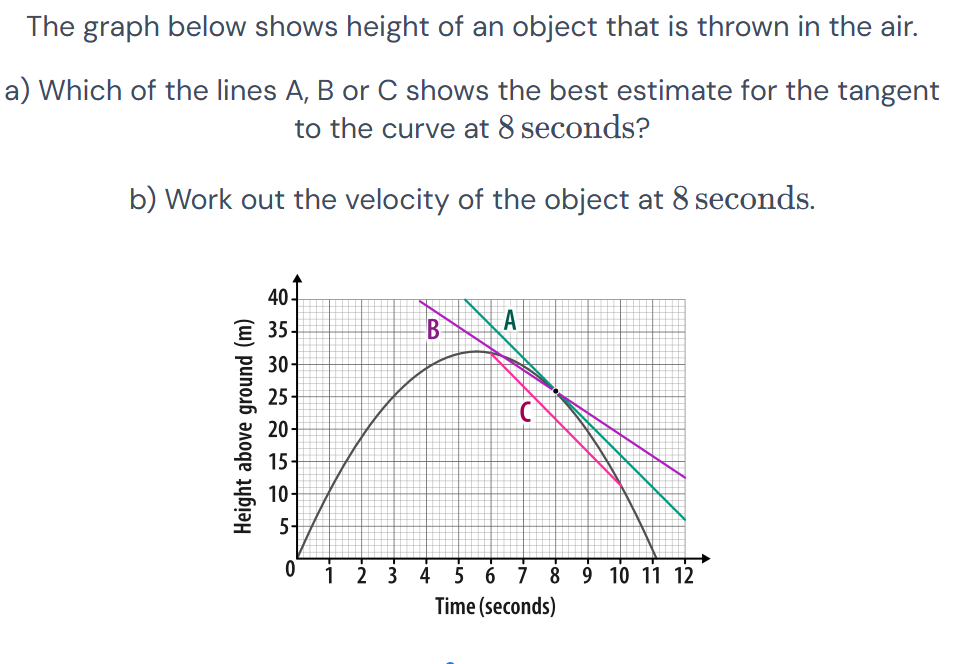 The graph below shows the height of an object that is thrown in the air.