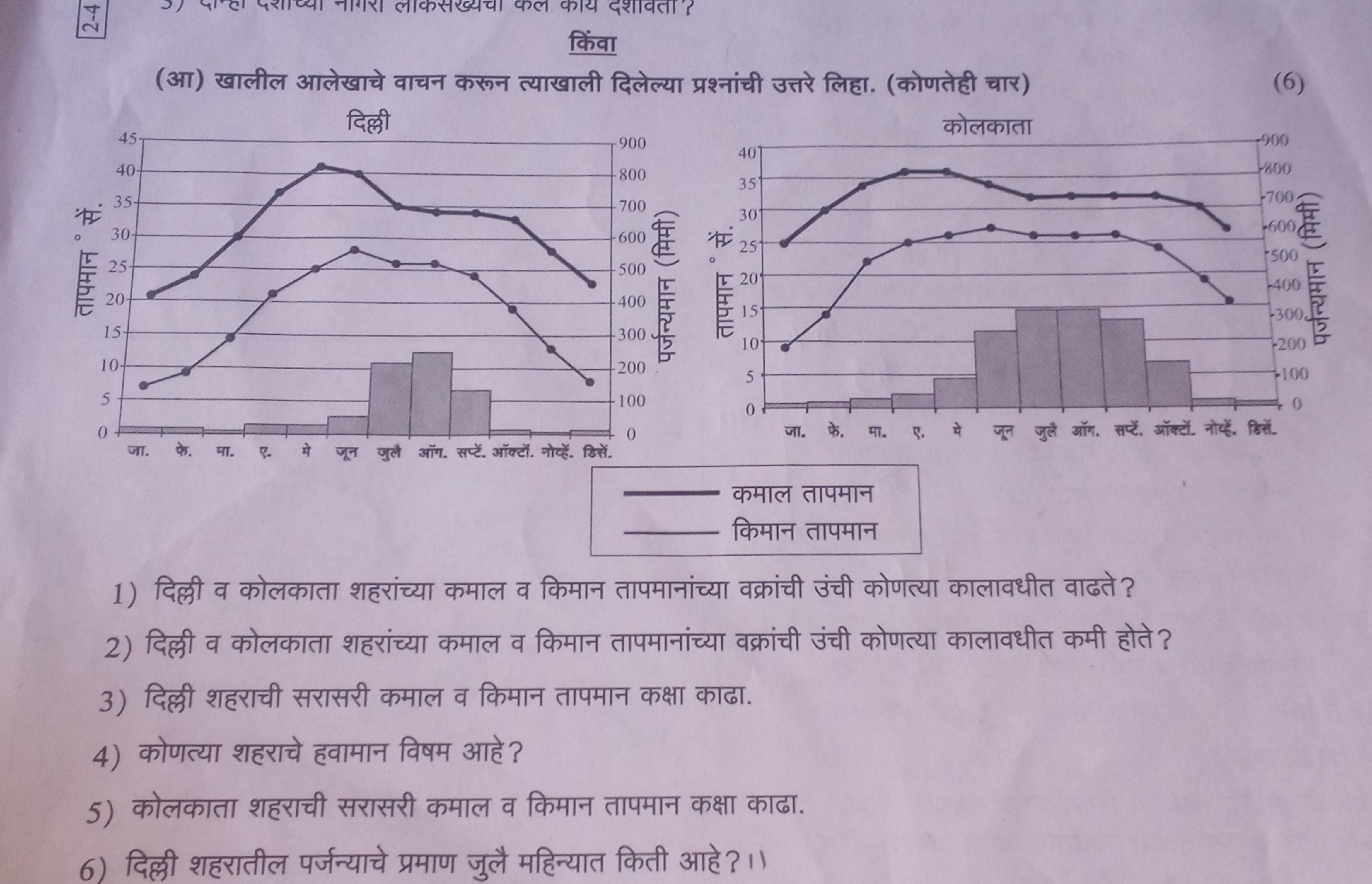 किंवा
(आ) खालील आलेखाचे वाचन करून त्याखाली दिलेल्या प्रश्नांची उत्तरे 