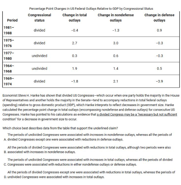 Percentage Point Changes in US Federal Outlays Relative to GDP by Congres..