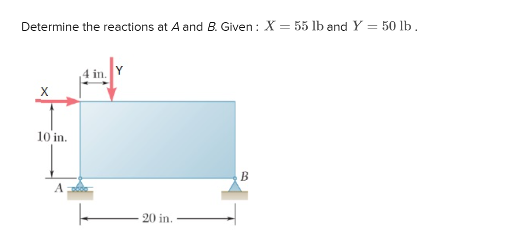Determine the reactions at A and B. Given: X = 55 lb and Y = 50 lb. | Filo