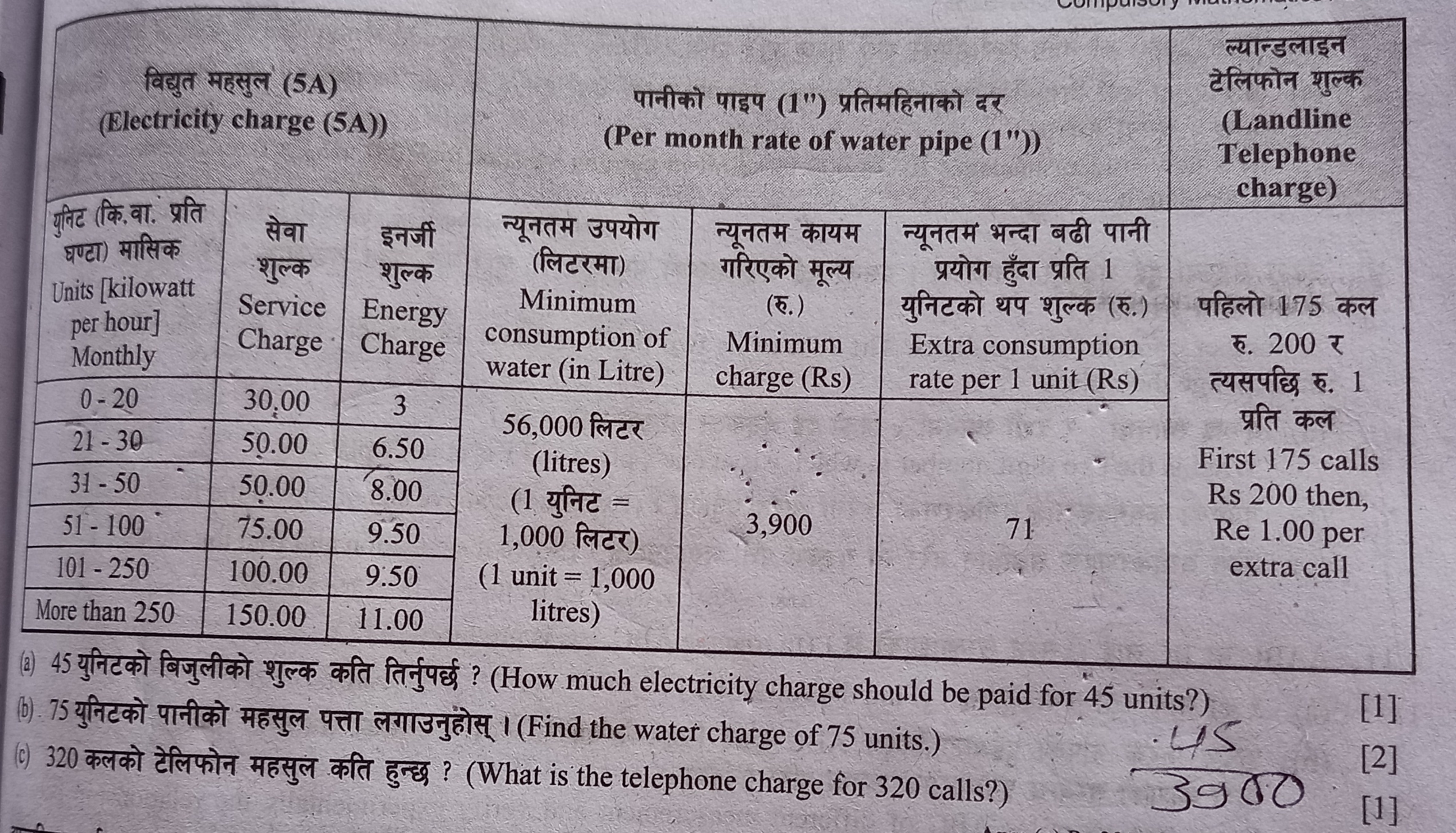 fan H (5A)
(Electricity charge (5A))
gfaz (fas. a. afa
H
Units [kilowa