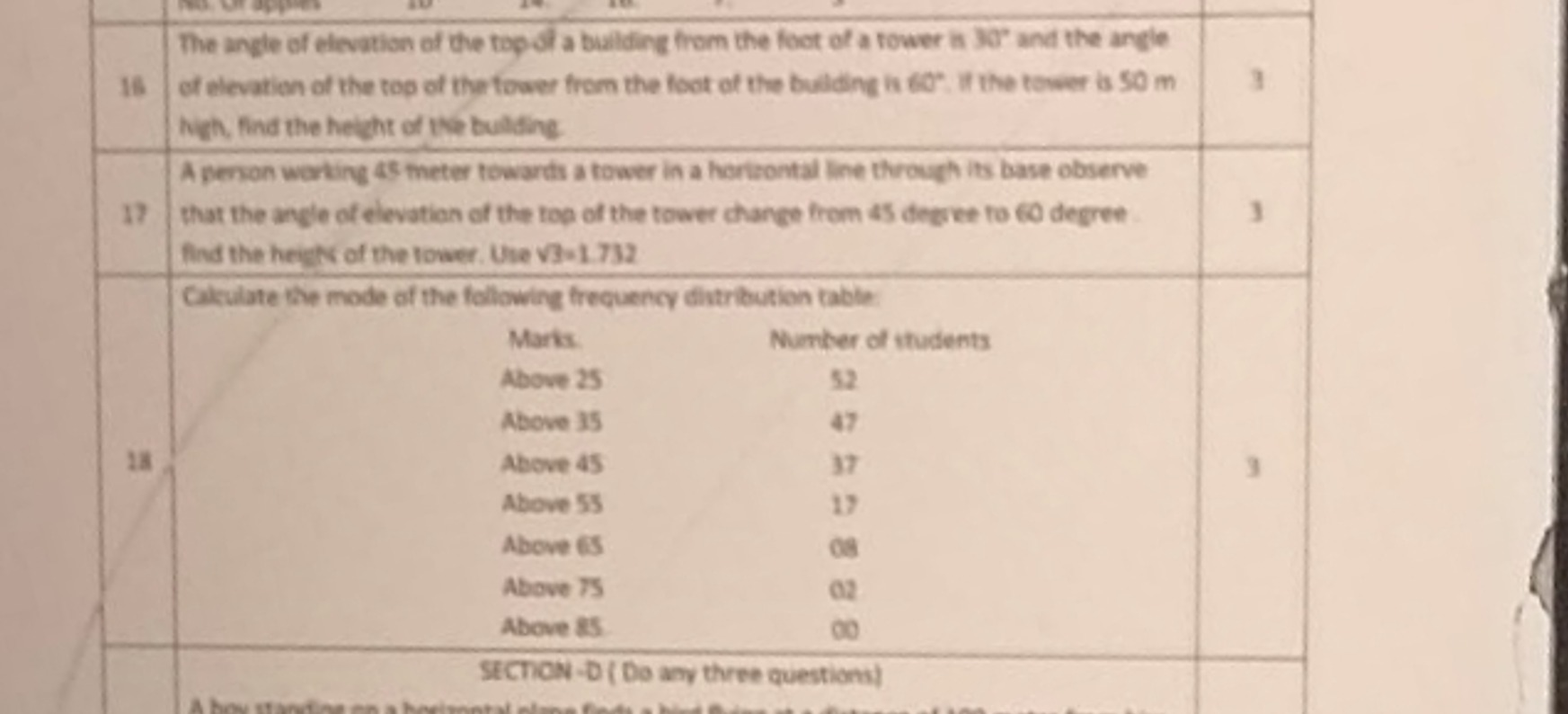 16The angle of elevation of the tapsif a building from the foot of a t