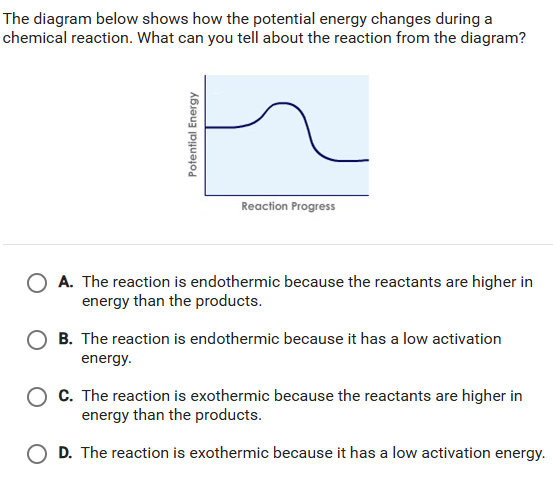 The diagram below shows how the potential energy changes during a chemica..