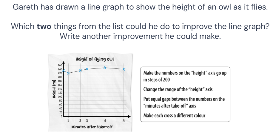 Gareth has drawn a line graph to show the height of an owl as it flies. W..