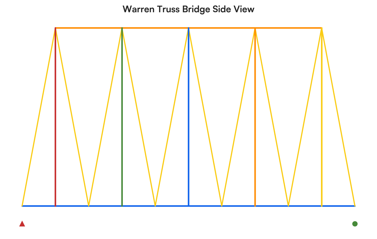 Triangle Pattern Bridge Design How to draw a truss bridge of 2d and 3d | Filo