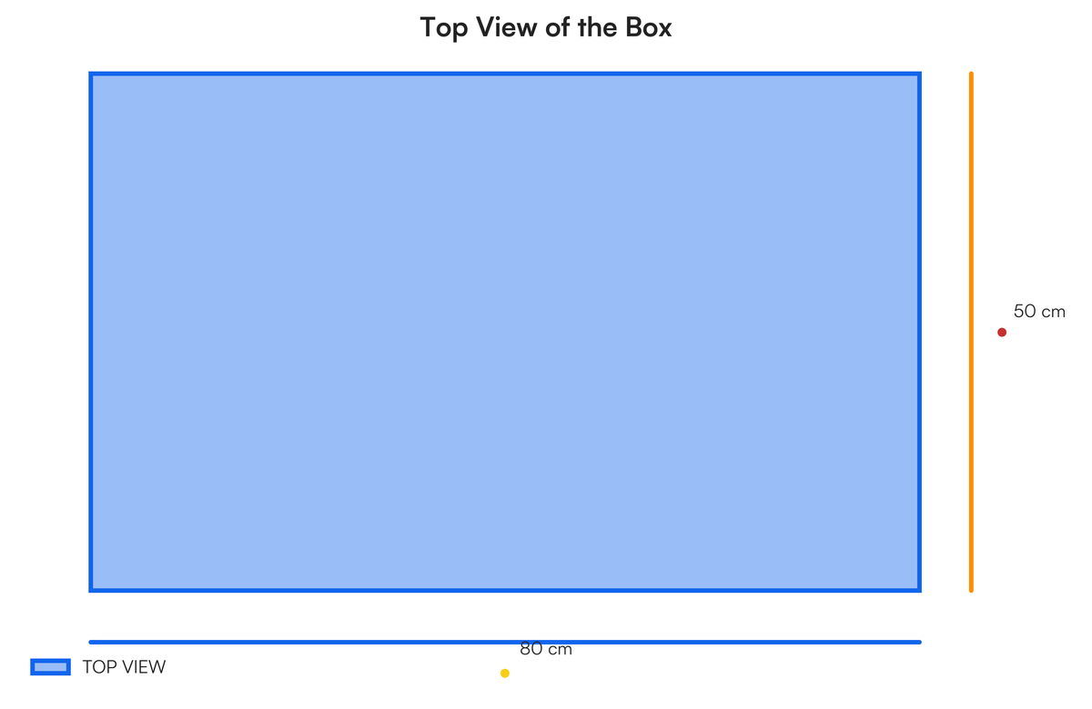 Top View Rectangle Dimensions a) Draw and label the TOP VIEW of this box. Include measurements. b) Draw..
