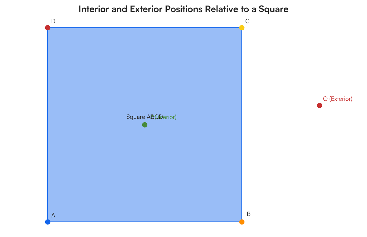 Vertically Square Position Put pictures of the positions | Filo