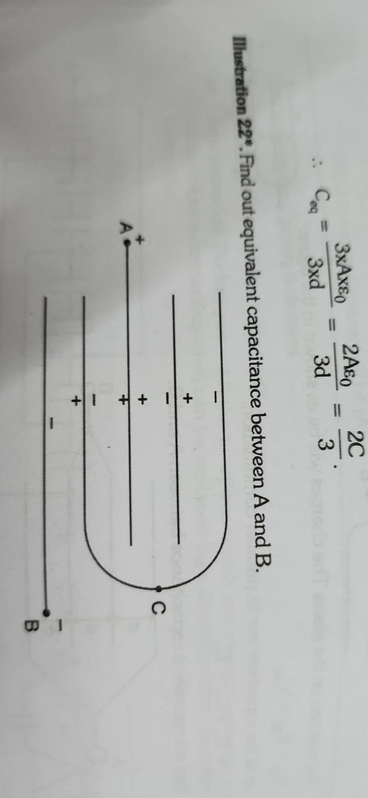 ∴Ceq​=3xd3xAxε0​​=3d2Aε0​​=32C​. 
Illustration 22* Find out equivalent