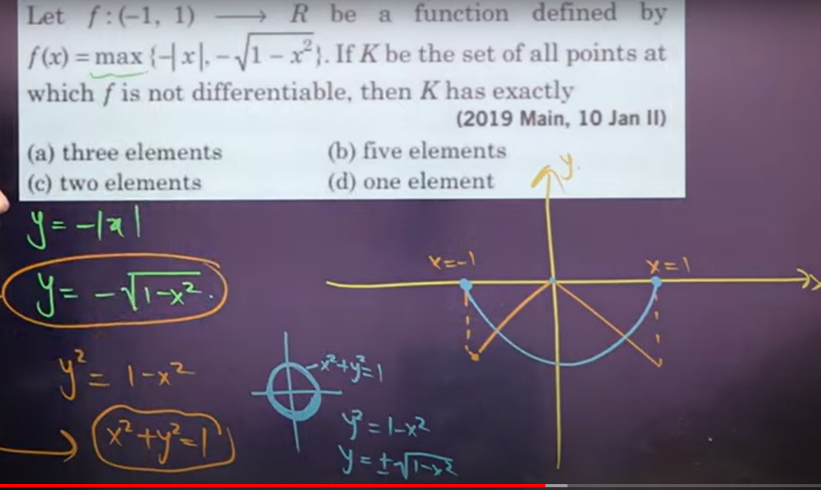 Let f:(−1,1)⟶R be a function defined by f(x)=max{−∣x∣,−1−x2​}. If K be