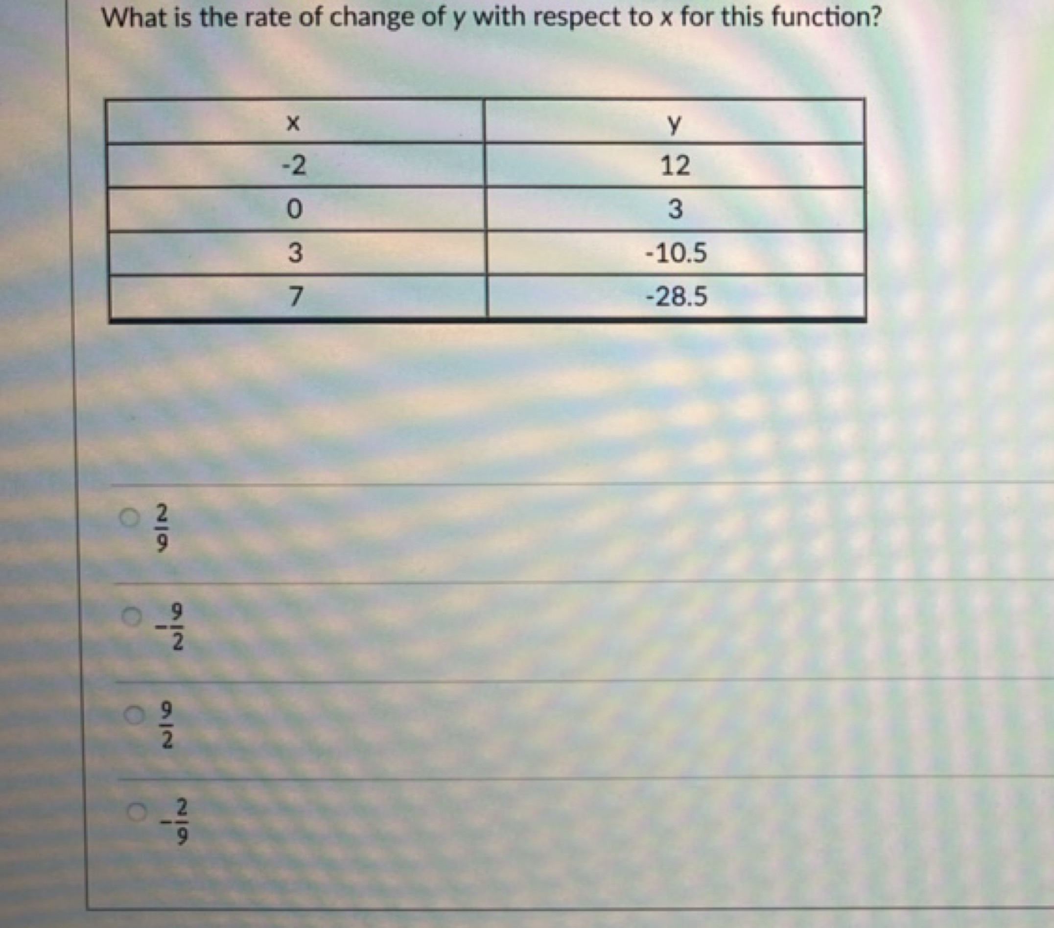 What is the rate of change of y with respect to x for this function?
\