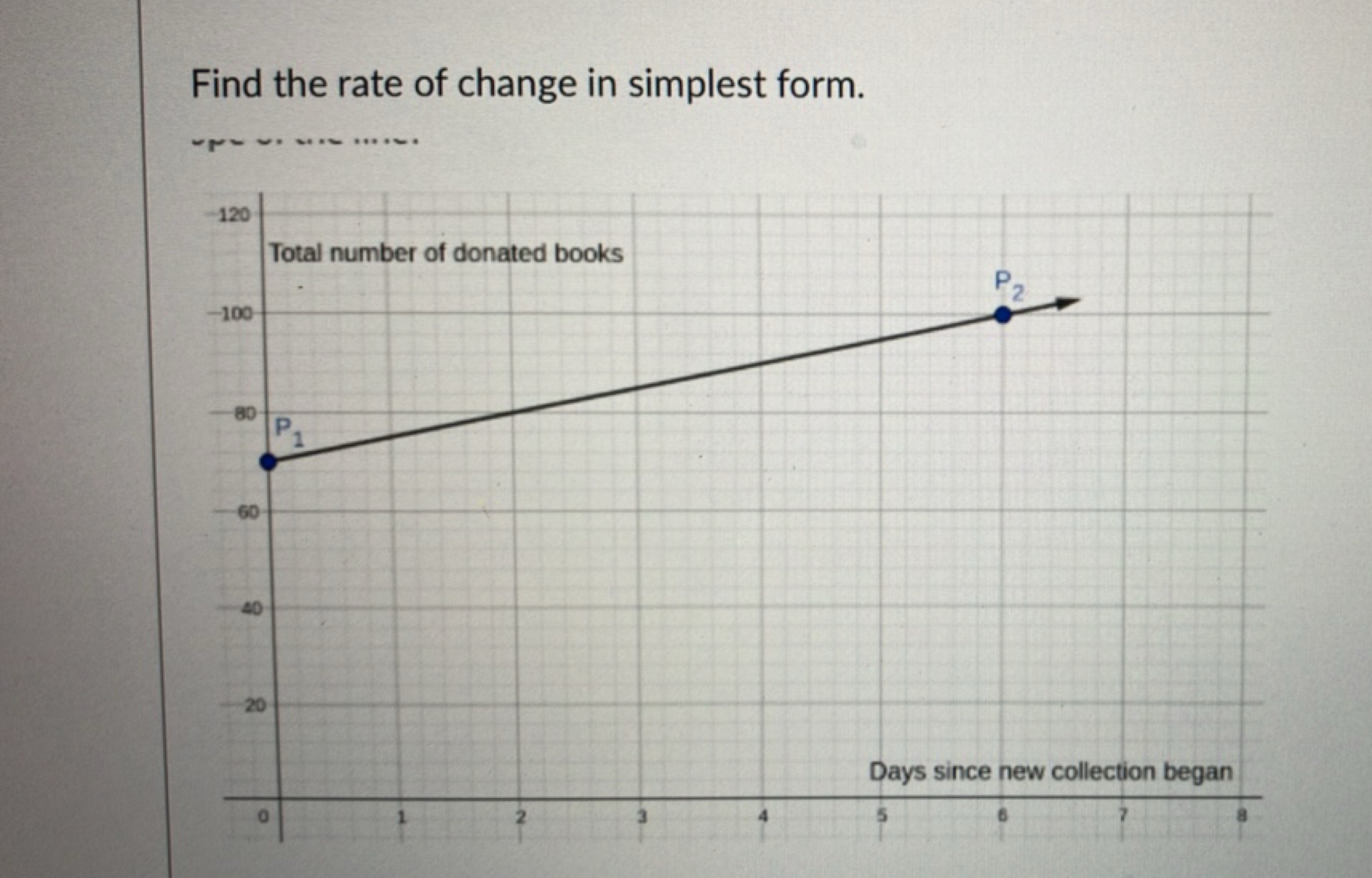 Find the rate of change in simplest form.