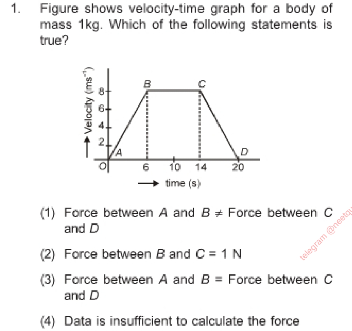 1. Figure shows velocity-time graph for a body of mass 1 kg . Which of