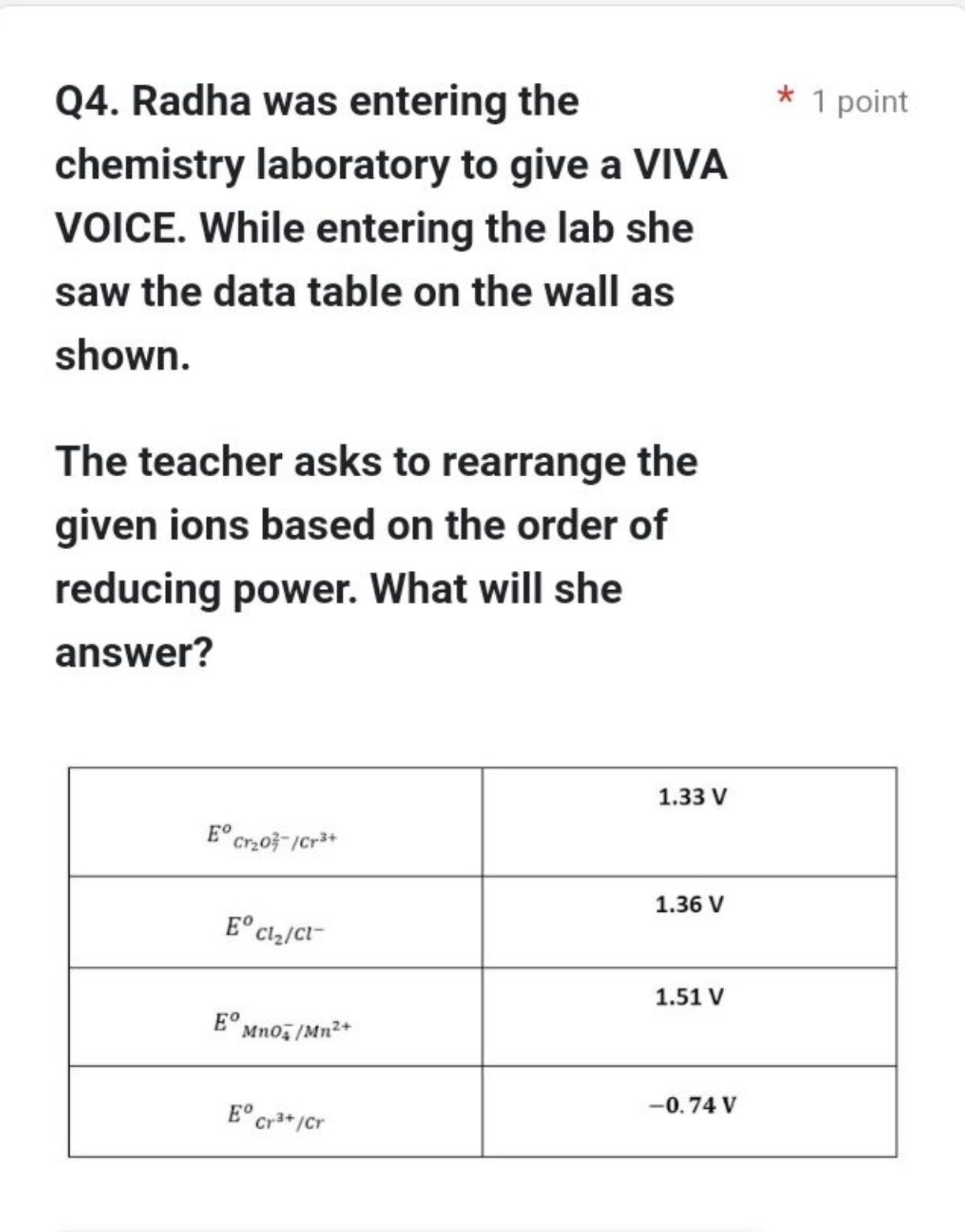 Q4. Radha was entering the
* 1 point
chemistry laboratory to give a VI