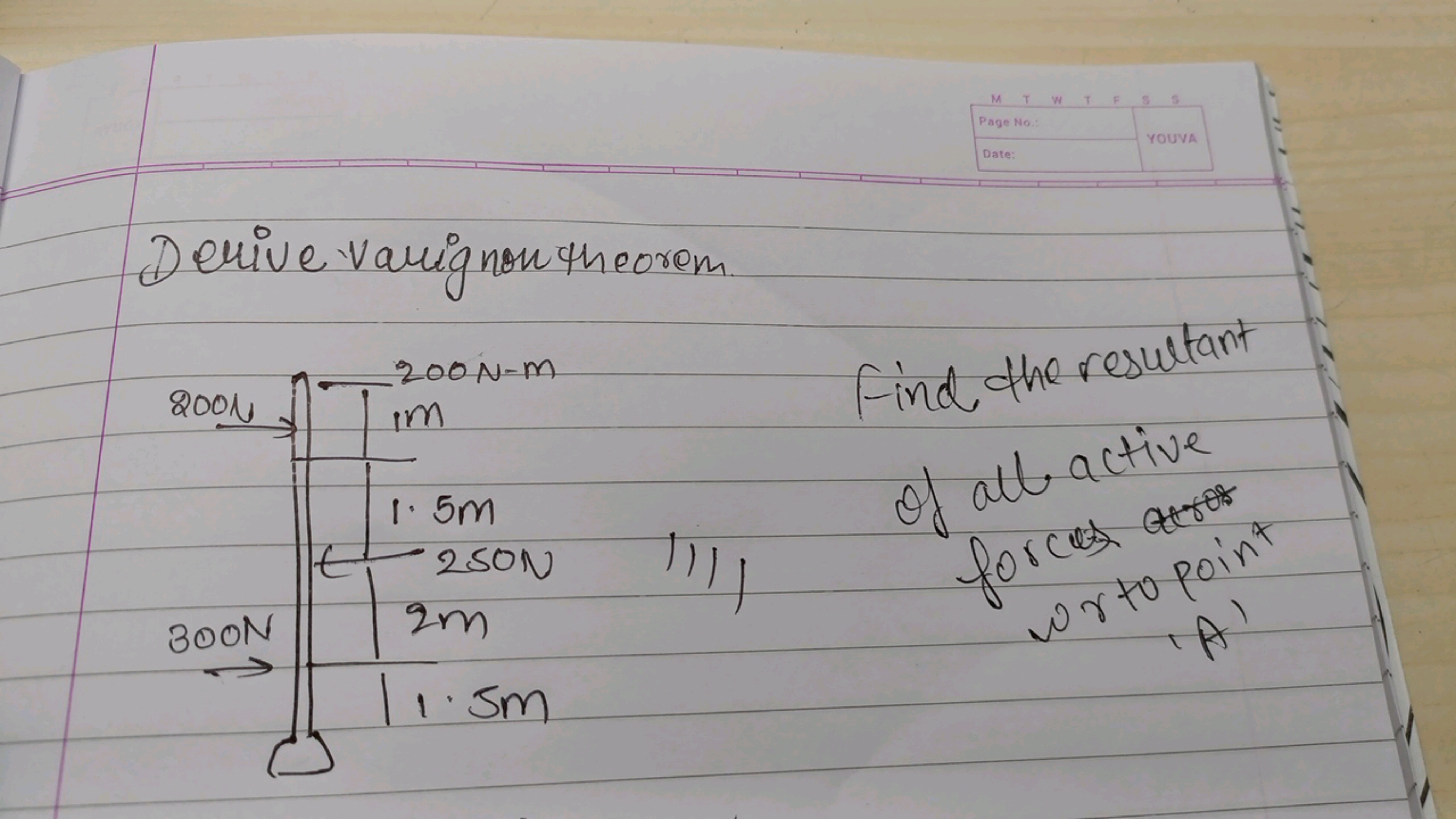 Derive varignow theorem
Find the resultant
of all active