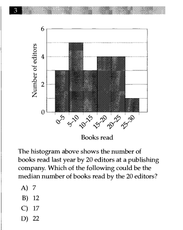 3 Books read The histogram above shows the number of books read last y