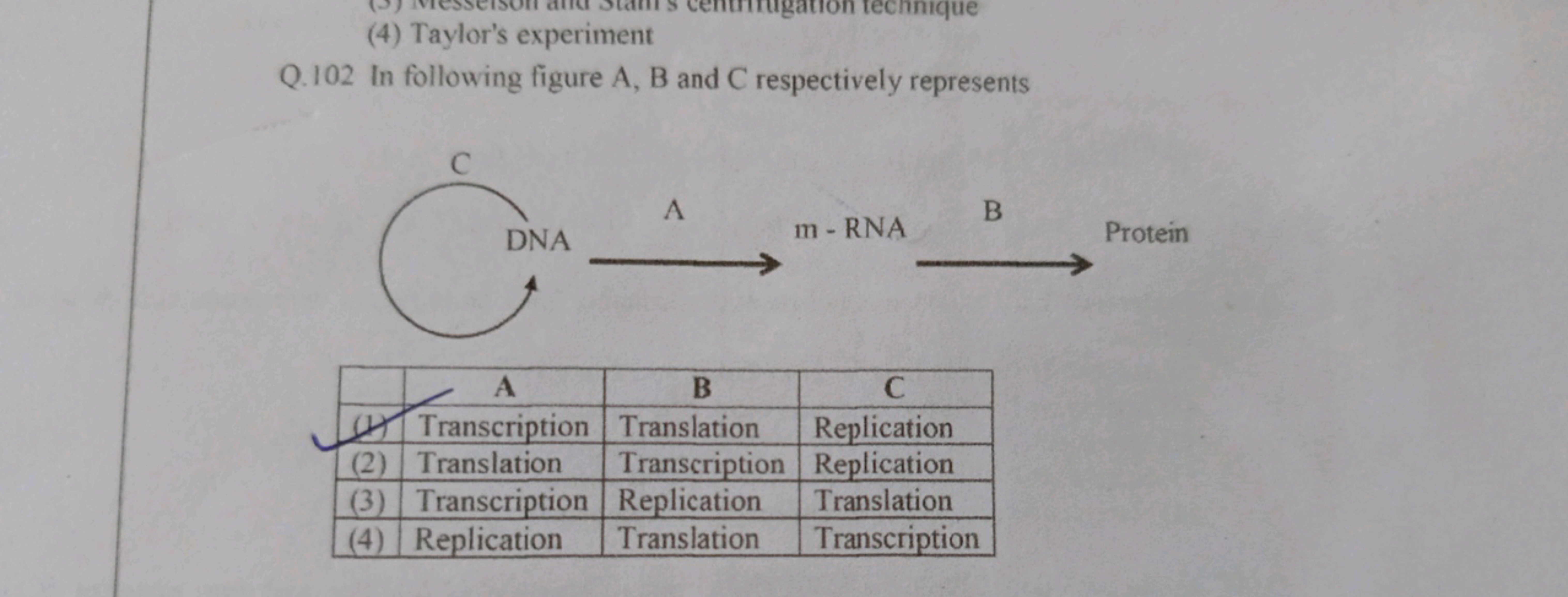 (4) Taylor's experiment
ation technique
Q.102 In following figure A, B