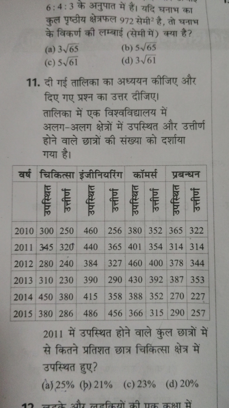 6:4:3 के अनुपात में हैं। यदि घनाभ का कुल पृष्ठीय क्षेत्रफल 972 सेमी 2 