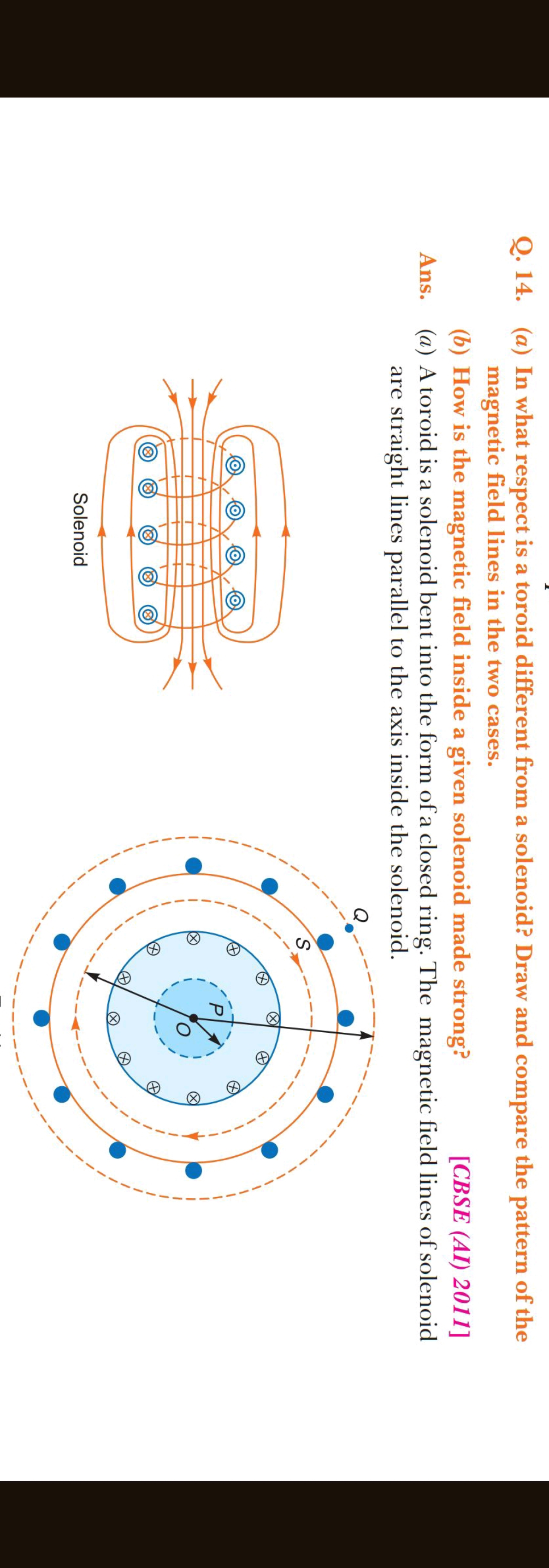 Q. 14. (a) In what respect is a toroid different from a solenoid? Draw