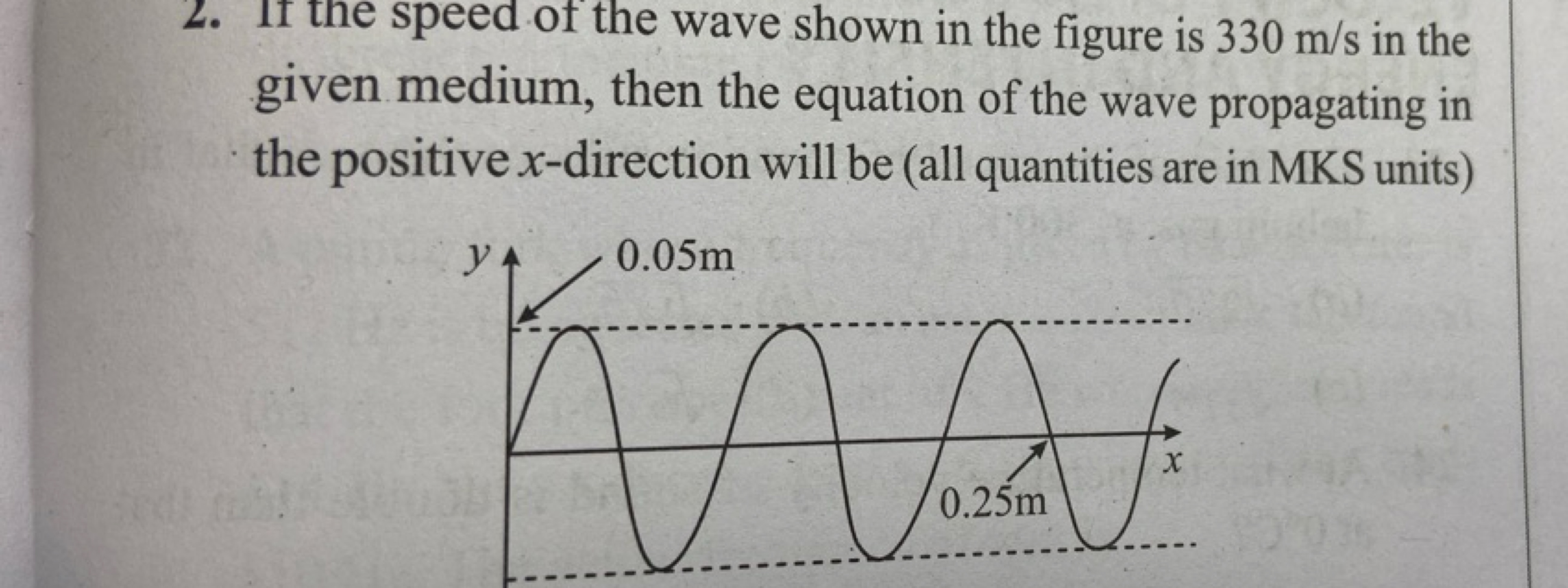 2. If the speed of the wave shown in the figure is 330 m/s in the give