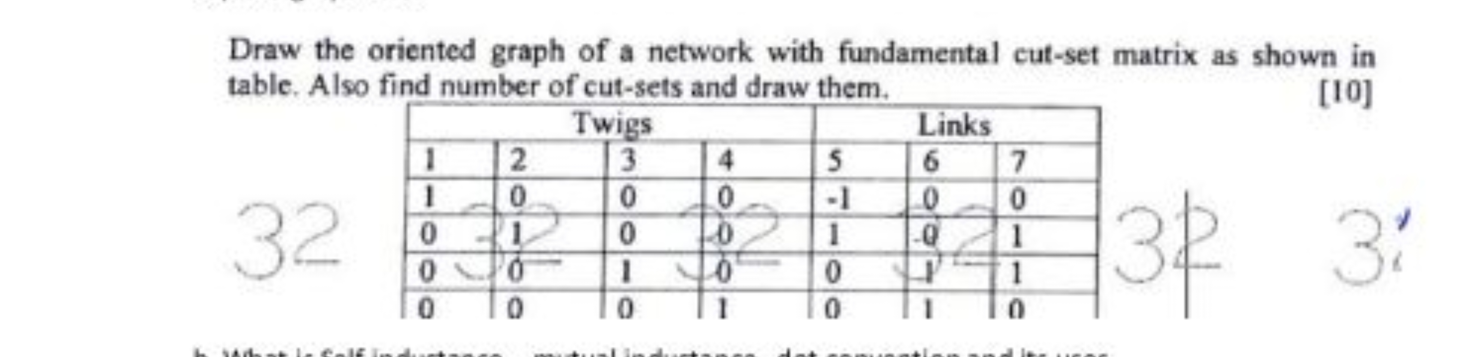 Draw the oriented graph of a network with fundamental cut-set matrix a