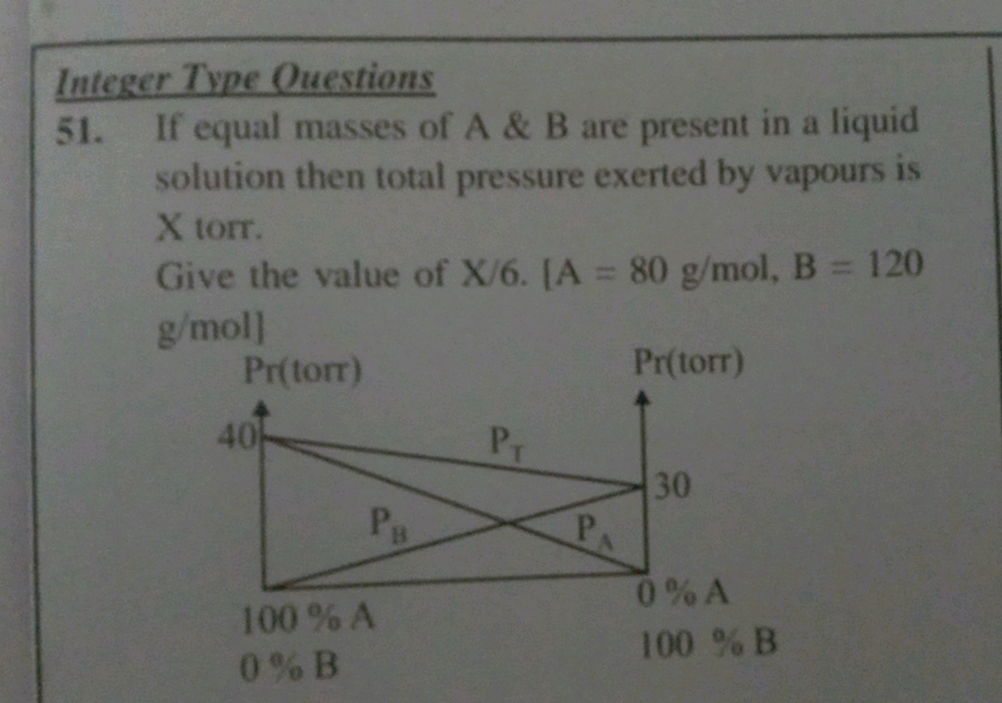 Integer Type Ouestions
51. If equal masses of A&B are present in a liq